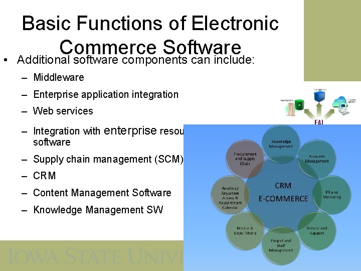  • Basic Functions of Electronic Commerce Software Additional software components can include: –