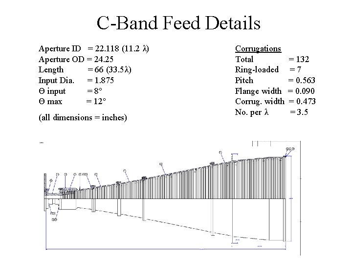C-Band Feed Details Aperture ID = 22. 118 (11. 2 λ) Aperture OD =