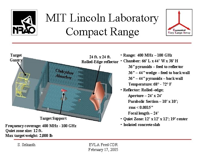 MIT Lincoln Laboratory Compact Range Target Gantry Chebys hev Absorb er Target Support Frequency