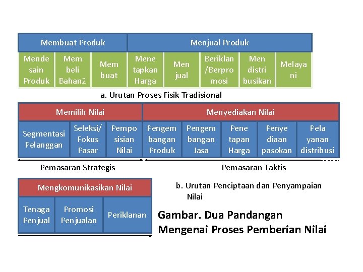 Membuat Produk Mende sain Produk Mem beli Bahan 2 Menjual Produk Mem buat Mene