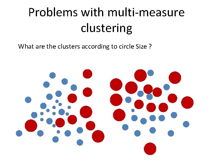 Problems with multi-measure clustering What are the clusters according to circle Size ? 