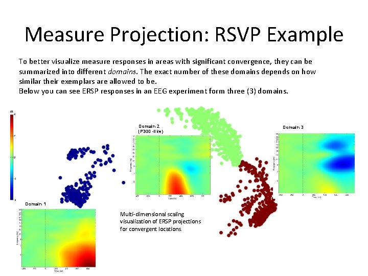 Measure Projection: RSVP Example To better visualize measure responses in areas with significant convergence,