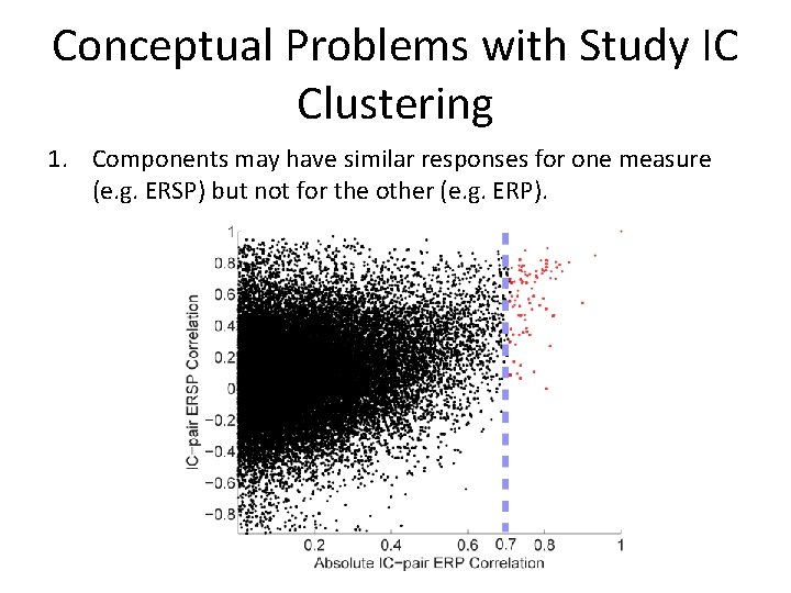 Conceptual Problems with Study IC Clustering 1. Components may have similar responses for one