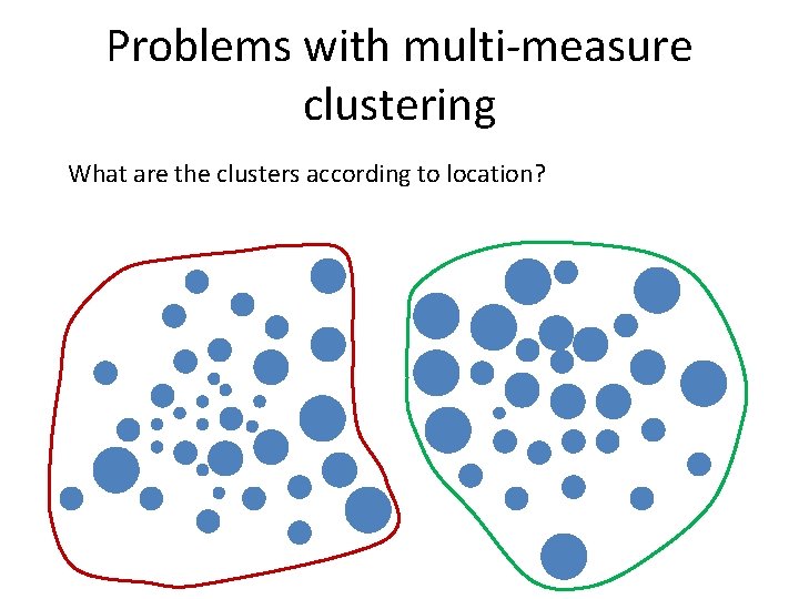 Problems with multi-measure clustering What are the clusters according to location? 