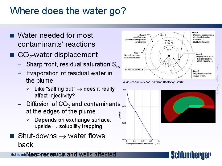 Where does the water go? 5 Water needed for most contaminants’ reactions n CO