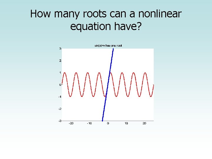 How many roots can a nonlinear equation have? 