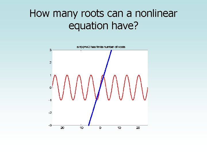 How many roots can a nonlinear equation have? 