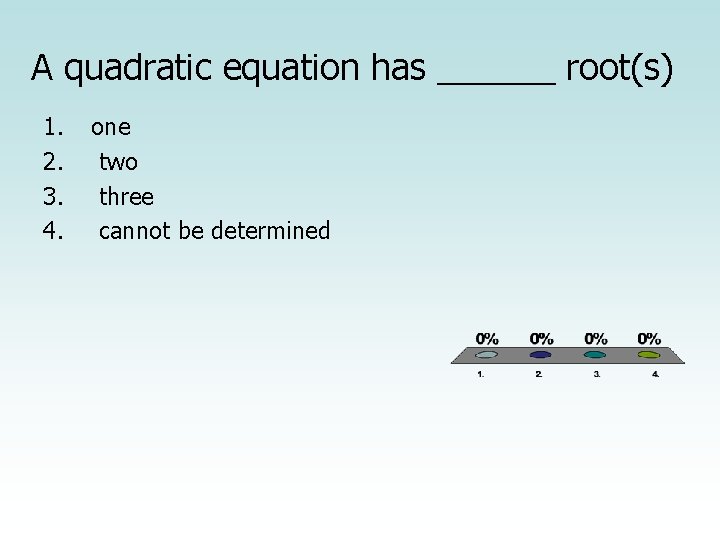 A quadratic equation has ______ root(s) 1. 2. 3. 4. one two three cannot