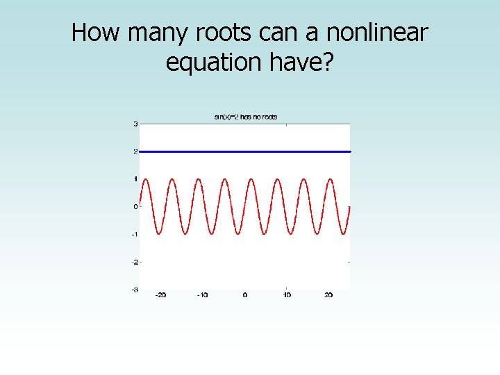 How many roots can a nonlinear equation have? 
