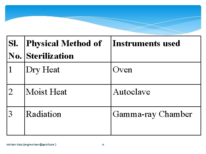 Sl. Physical Method of No. Sterilization 1 Dry Heat Instruments used 2 Moist Heat