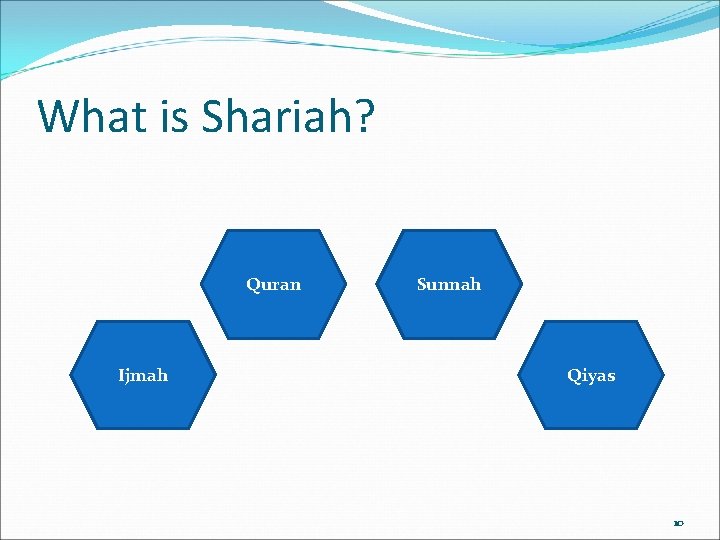 What is Shariah? Quran Ijmah Sunnah Qiyas 10 
