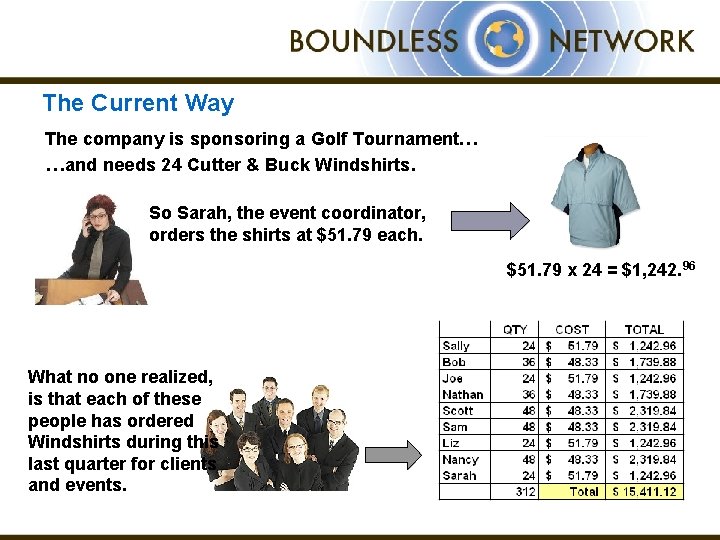 The Current Way The company is sponsoring a Golf Tournament… …and needs 24 Cutter