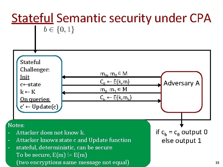 Stateful Semantic security under CPA Stateful Challenger: Init c←state k←K On queries: c’ ←