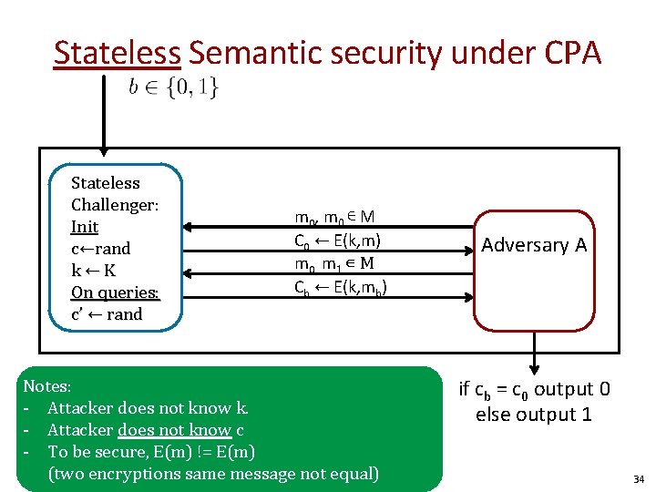 Stateless Semantic security under CPA Stateless Challenger: Init c←rand k←K On queries: c’ ←