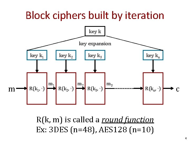 Block ciphers built by iteration key k key expansion key k 1 m m