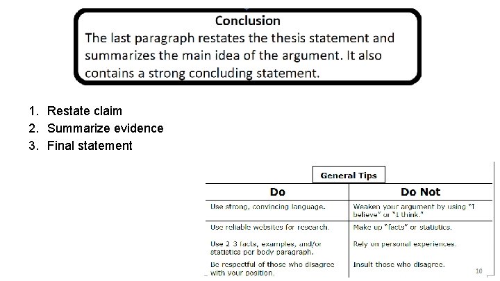 1. Restate claim 2. Summarize evidence 3. Final statement 