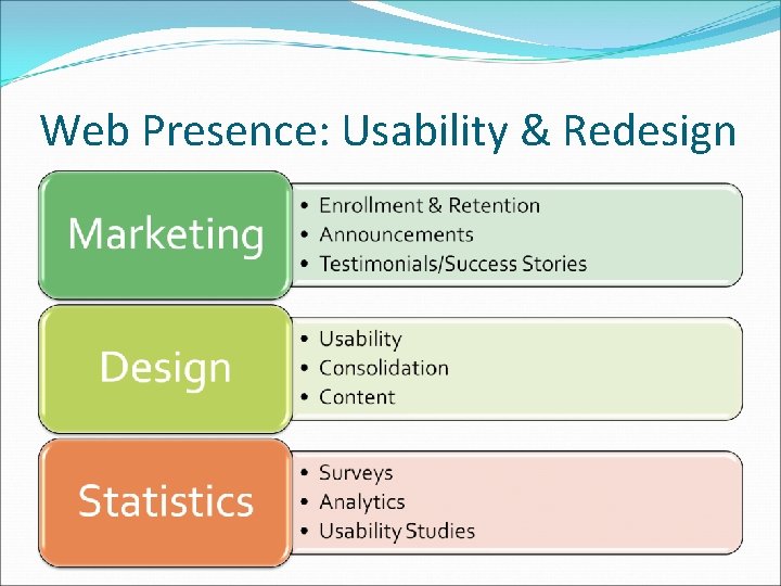 Web Presence: Usability & Redesign 