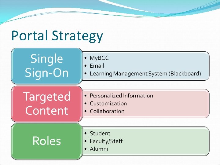 Portal Strategy 