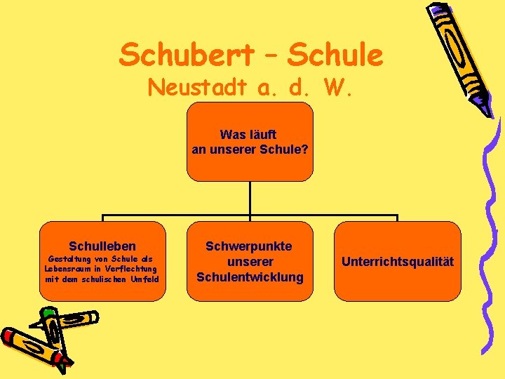 Schubert – Schule Neustadt a. d. W. Was läuft an unserer Schule? Schulleben Gestaltung