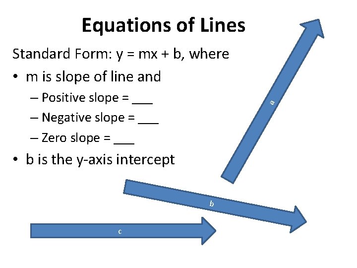 Equations of Lines Standard Form: y = mx + b, where • m is