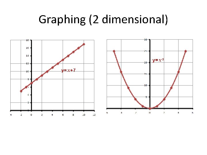 Graphing (2 dimensional) 