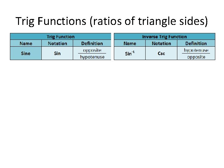 Trig Functions (ratios of triangle sides) 