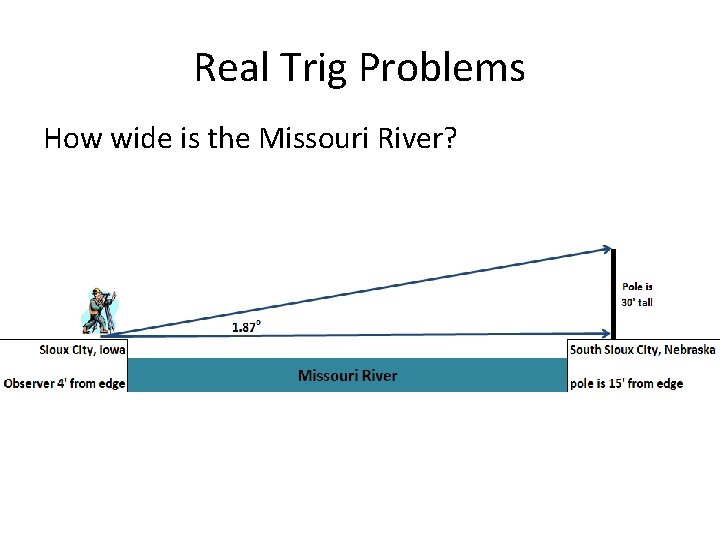 Real Trig Problems How wide is the Missouri River? 