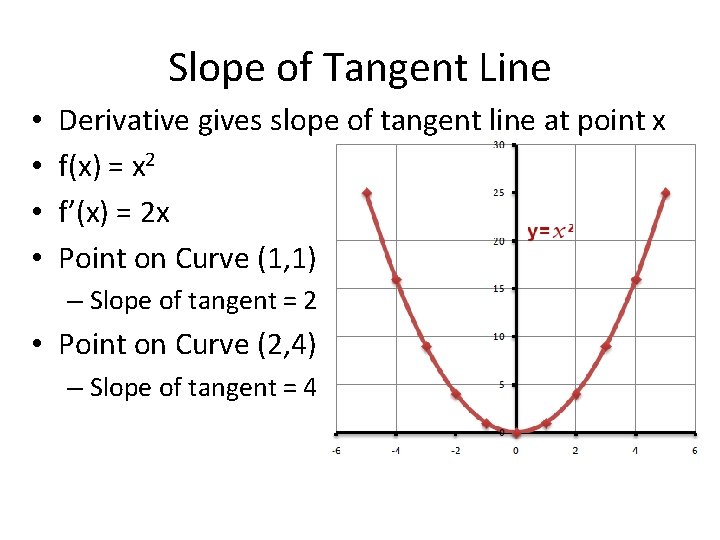 Slope of Tangent Line • • Derivative gives slope of tangent line at point