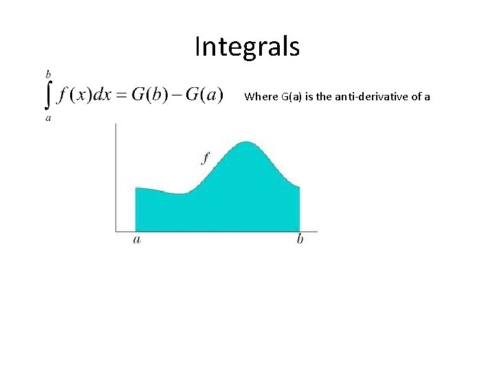 Integrals Where G(a) is the anti-derivative of a 