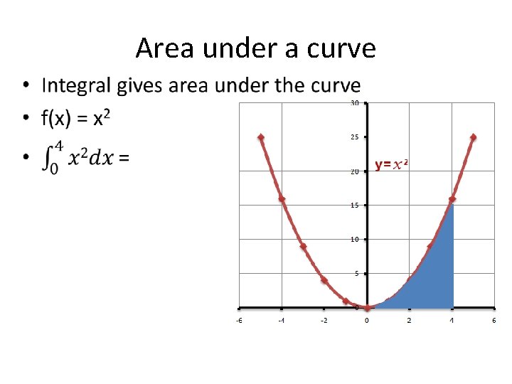 Area under a curve • 