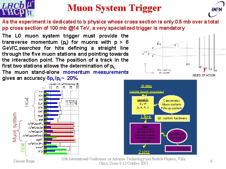 Muon System Trigger As the experiment is dedicated to b physics whose cross section