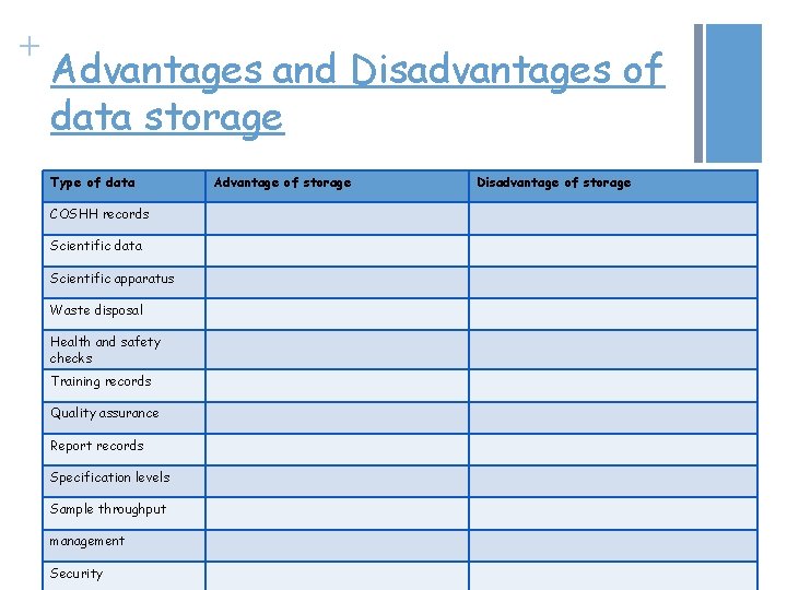 + Advantages and Disadvantages of data storage Type of data COSHH records Scientific data
