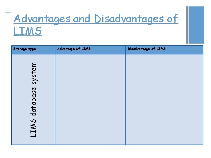Advantages and Disadvantages of LIMS Storage type LIMS database system + Advantage of LIMS Advantages and Disadvantages of LIMS Storage type LIMS database system + Advantage of LIMS