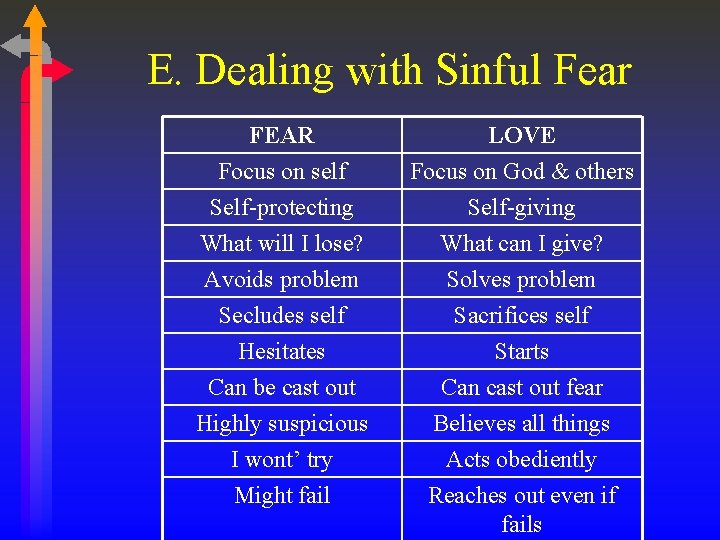 E. Dealing with Sinful Fear FEAR Focus on self Self-protecting What will I lose?