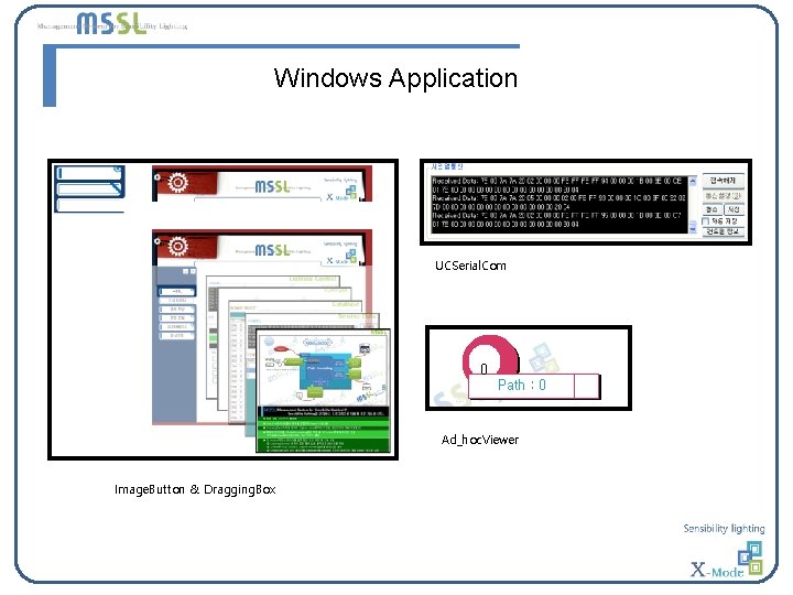 Windows Application UCSerial. Com Ad_hoc. Viewer Image. Button & Dragging. Box 