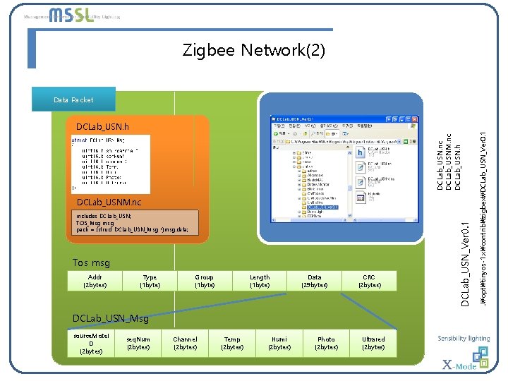 Zigbee Network(2) DCLab_USN. nc DCLab_USNM. nc DCLab_USN. h includes DCLab_USN; TOS_Msg msg; pack =