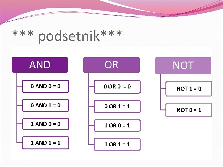 *** podsetnik*** AND OR 0 AND 0 = 0 0 OR 0 = 0