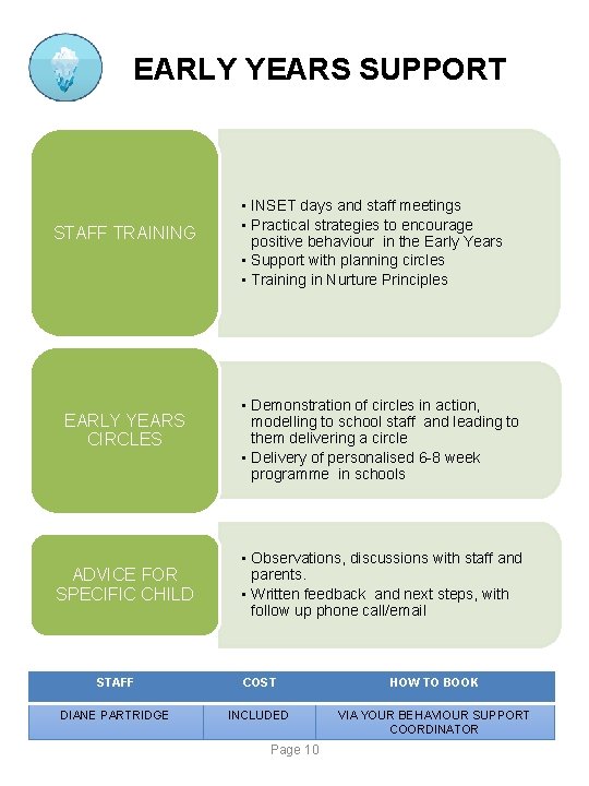 EARLY YEARS SUPPORT STAFF TRAINING EARLY YEARS CIRCLES ADVICE FOR SPECIFIC CHILD • INSET