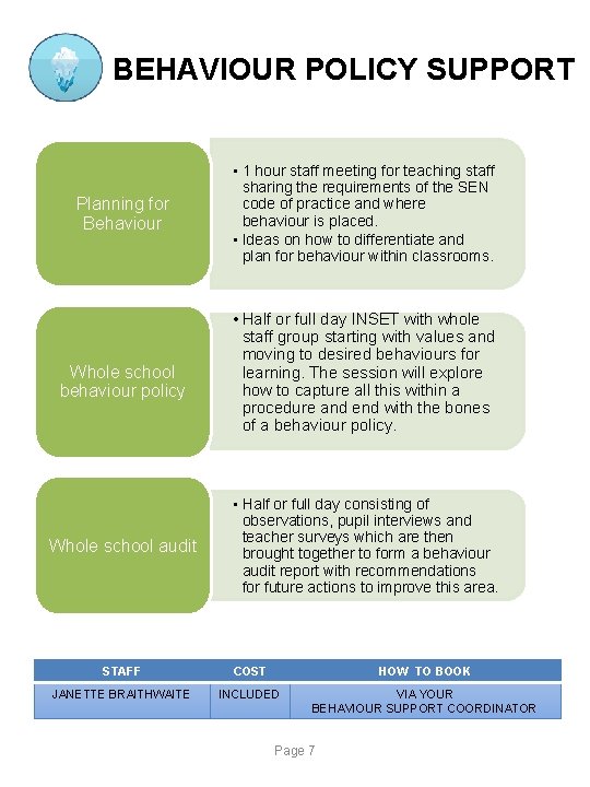 BEHAVIOUR POLICY SUPPORT Planning for Behaviour Whole school behaviour policy Whole school audit •