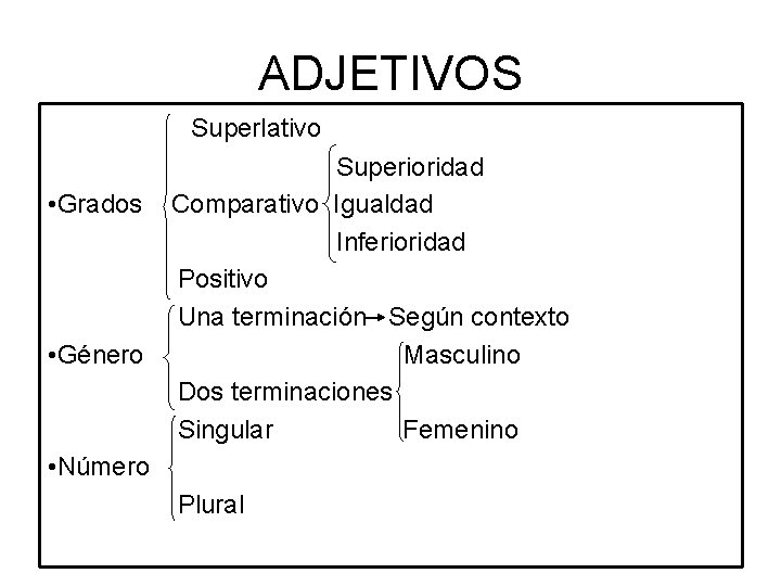 ADJETIVOS Superlativo • Grados • Género Superioridad Comparativo Igualdad Inferioridad Positivo Una terminación Según