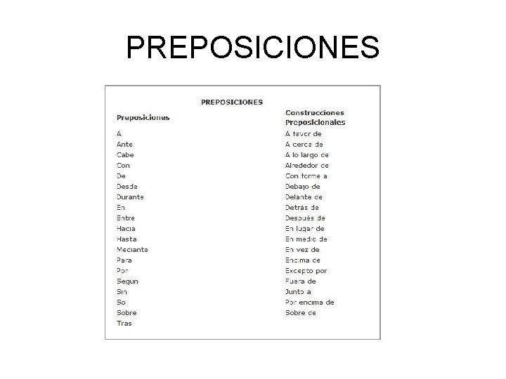 PREPOSICIONES 