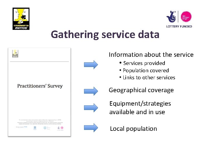 Gathering service data Information about the service • Services provided • Population covered •