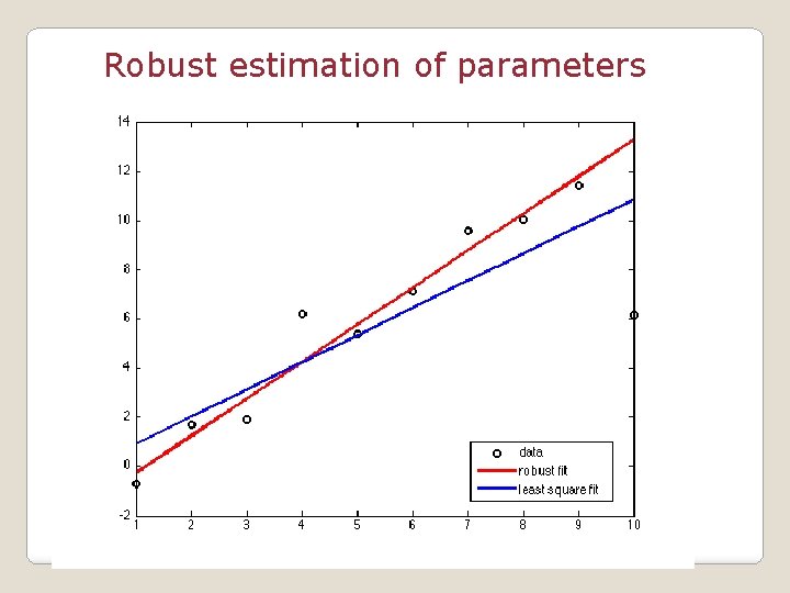 Robust estimation of parameters 