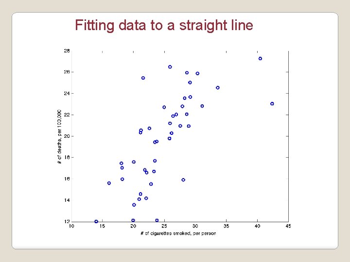 Fitting data to a straight line 