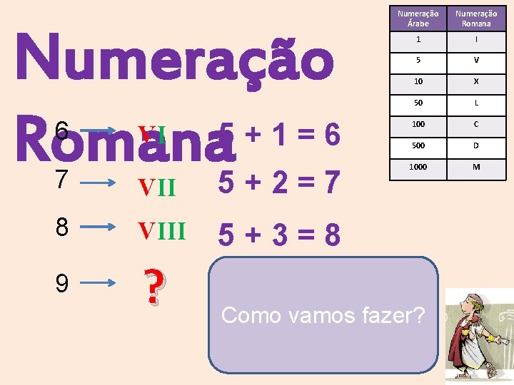 Numeração 5 + 1 = 6 Romana 5 + 2 = 7 6 VI Numeração 5 + 1 = 6 Romana 5 + 2 = 7 6 VI
