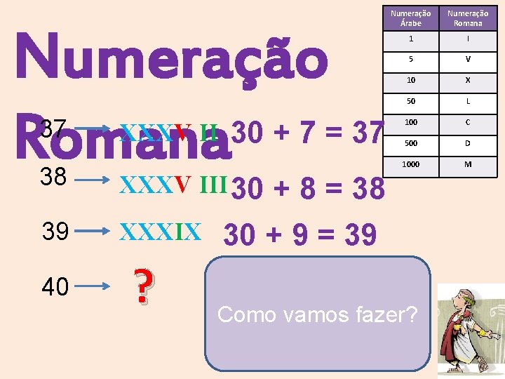 Numeração 30 + 7 = 37 Romana 37 XXXV II 38 XXXV III 30 Numeração 30 + 7 = 37 Romana 37 XXXV II 38 XXXV III 30