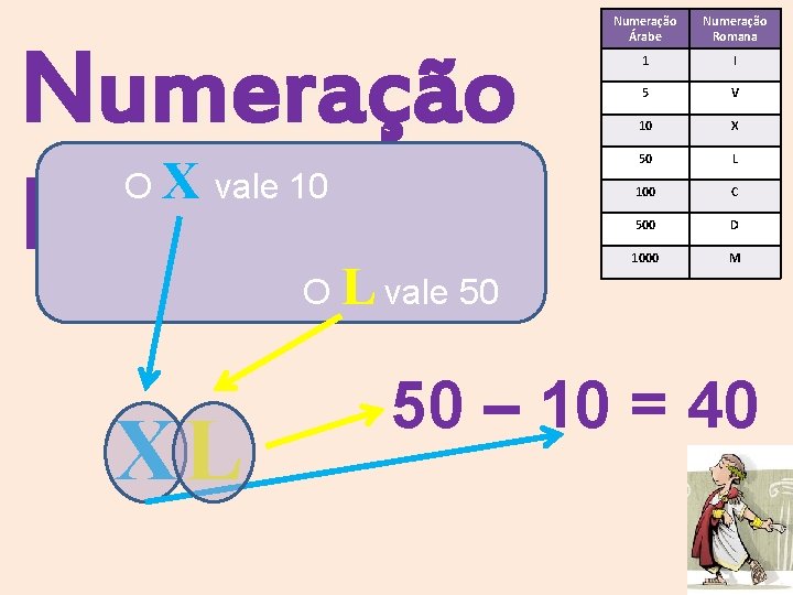 Numeração X X L Romana O vale 10 Com o eo vamos tentar formar Numeração X X L Romana O vale 10 Com o eo vamos tentar formar