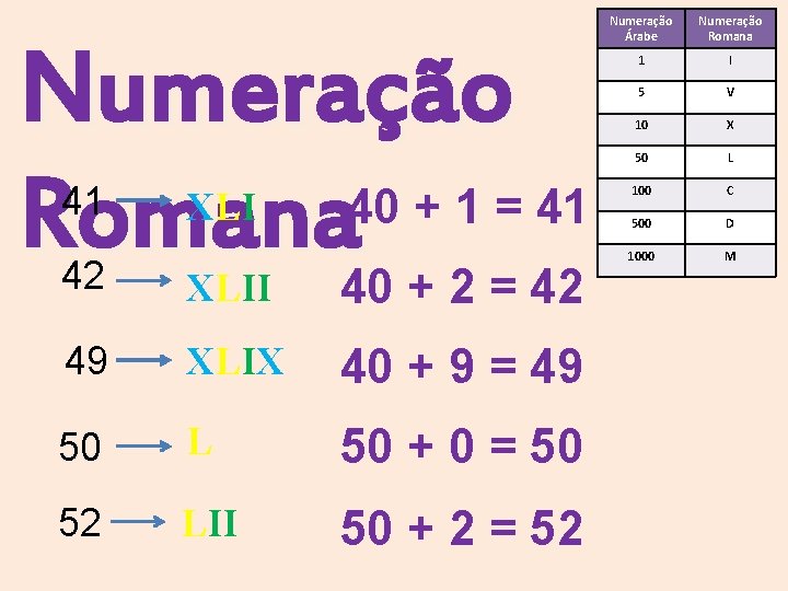 Numeração 40 + 1 = 41 Romana 41 XLI 42 XLII 40 + 2 Numeração 40 + 1 = 41 Romana 41 XLI 42 XLII 40 + 2