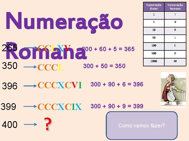 Numeração Romana 265 CCLXV 200 + 60 + 5 = 365 350 CCCL 396 Numeração Romana 265 CCLXV 200 + 60 + 5 = 365 350 CCCL 396