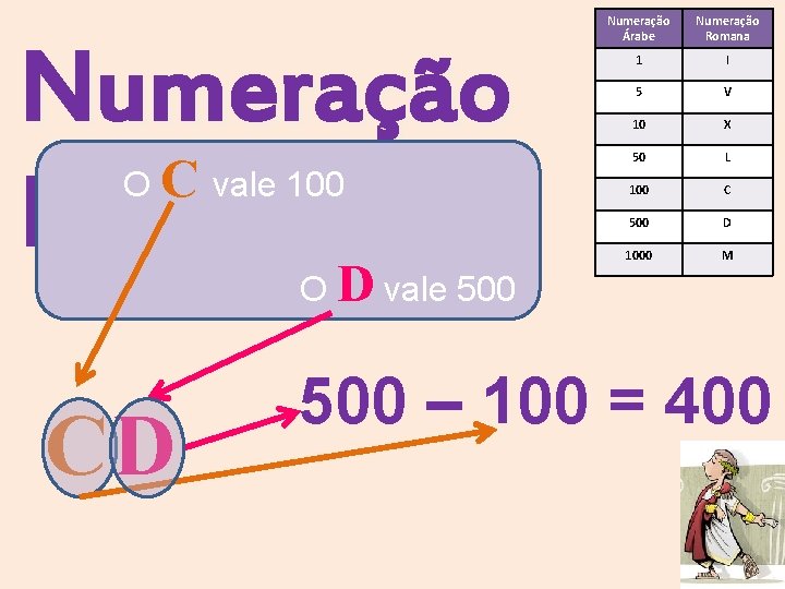 Numeração C C D Romana O vale 100 Com o eo vamos tentar formar Numeração C C D Romana O vale 100 Com o eo vamos tentar formar